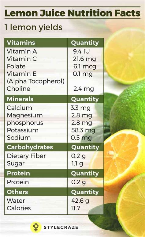 Lemon juice Nutrition Facts - Eat This Much