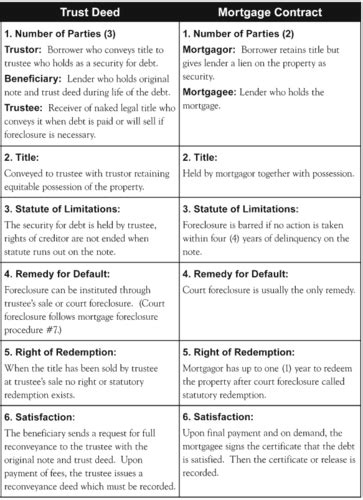 Lenders Flashcards Quizlet