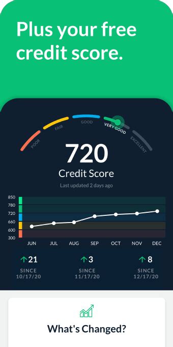 LendingTree Free Credit and Finance Tracker