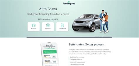 LendingTree Review for September 2024 Best Auto Loan Companies