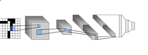 Lenet github.  Aug 11, 2017 · GitHub is where people build software.  Accuracy of 9...