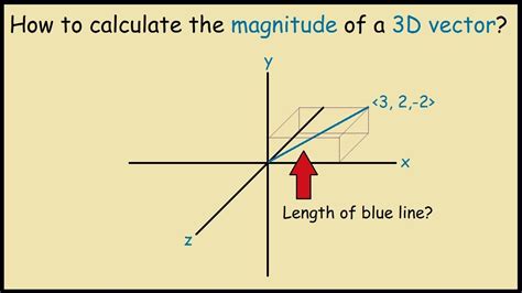 Length 3d vector. Things To Know About Length 3d vector. 