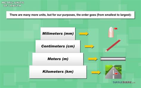 Length Measurement Units The Image Kid Has It!