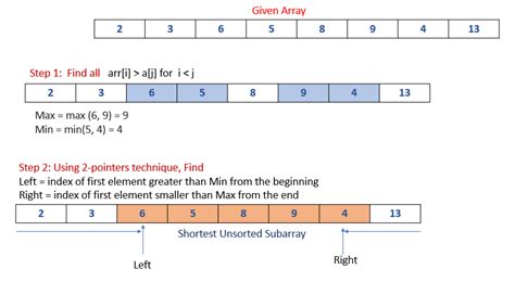 Length unsorted subarray leetcode.  Return the shortest Problem Statement ...