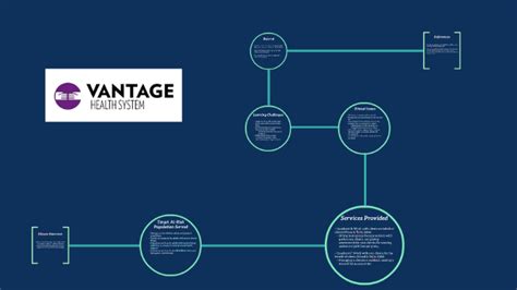 Lenore Look by Isabelle Stonier on Prezi