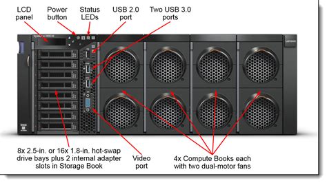 Lenovo System x3850 X6 (6241) Product Guide (withdrawn product)