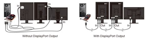 Lenovo daisy chain monitors.  Connect up to four ThinkVision monitors via d...