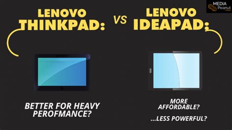 Lenovo ideapad vs thinkpad. Feb 14, 2022 ... I have been getting quite a bit of questions as to which one to choose. Here is my take on it. #Lenovo #Slim7Pro #IdeaPad5Pro Lenovo IdeaPad ... 