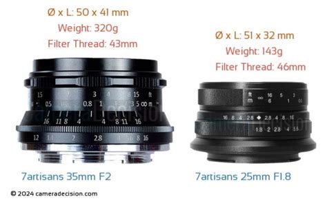 Lens comparison size.  7artisans 35mm F2.  Compare camera lenses side-by-si...
