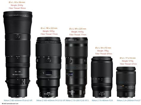 Lens comparison size.  At COFE Technical, we help customers select the correct camera l...