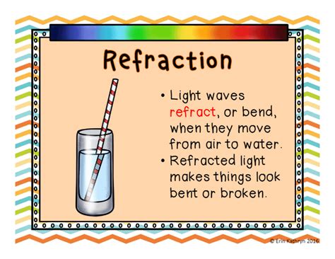 Lenses and Refraction Optics Quiz - Quizizz