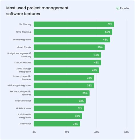 Leon Antonio - Project Manager - Stats Perform LinkedIn