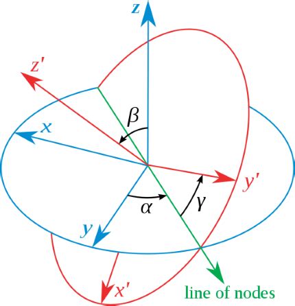 Leonhard euler contributions to geometry pdf