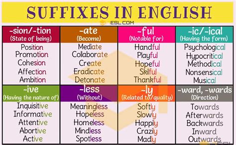 Suffixes that mean "condition of", adjectiv