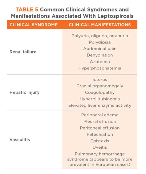 Leptospirosis Clinical Presentation - Medscape