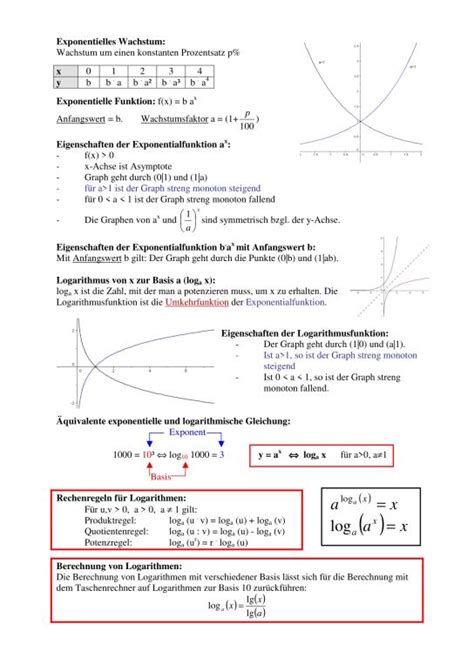 Lernpfad: Exponential- und Logarithmusfunktion