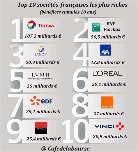 Les 10 plus gros CSE / CE de France