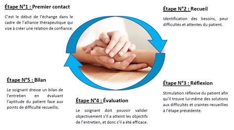 Les 6 principaux situation en tenant voit aux rousses