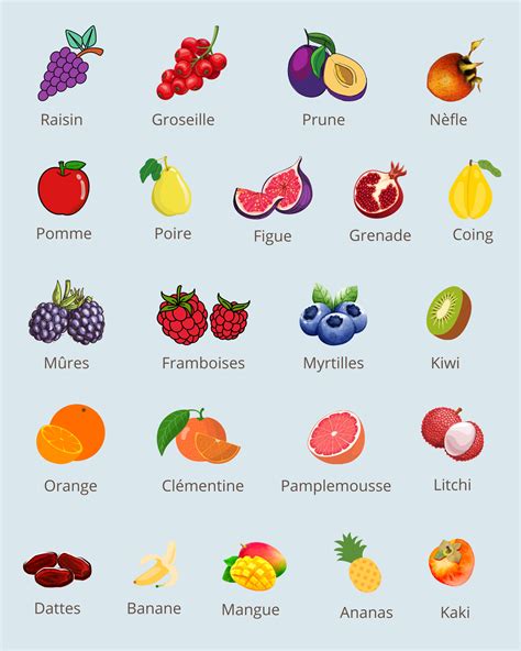 Les Fruits