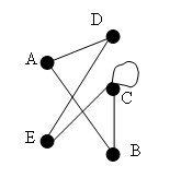 Les Graphes