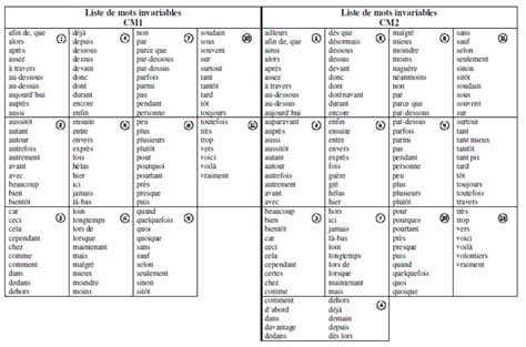 Les mots invariables au cycle 3 - latroussemaitresses