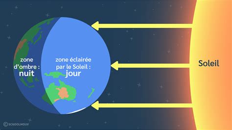 Les rayons du soleil et la Terre