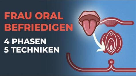 Lesben Lecken Muschi