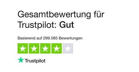 Lesen Sie Kundenbewertungen zu ramp.network - Trustpilot