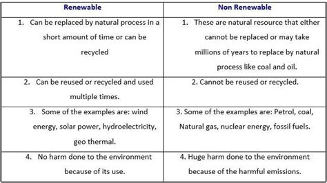 Lesson 1 renewable or nonrenewable page 10 answer key. - Statistical quality control montgomery solutions manual download.