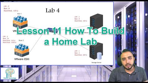 Lesson 11 How To Build a Home Lab By Eng Ahmed Ekram YouTube