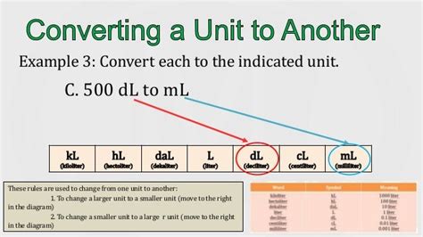 Lesson 2 3 Measuring Capacity