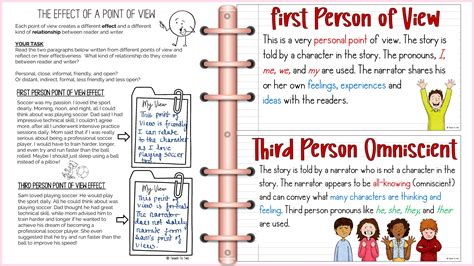 Lesson 21: Narrative Point of View in “The Tell-Tale Heart”