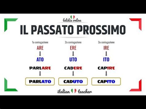Lesson 26 Passato Prossimo Italian Language Course