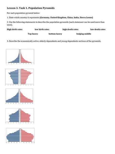Lesson 3 Task 1 Population Pyramids Worksheet PDF