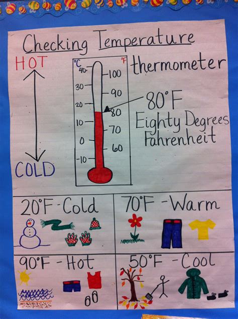 Lesson 5.3 Temperature & Theory by Teach Simple