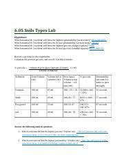 Lesson 6.05 Soil Types Lab