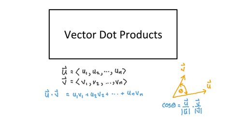 Lesson Explainer: Dot Product in 2D Nagwa