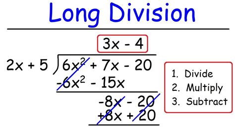Lesson On Long Division Of Polynomials