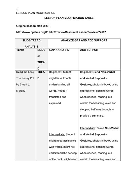 Lesson PLAN Modification Table - StuDocu