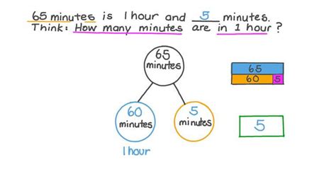 Lesson Plan: Hours and Minutes Nagwa