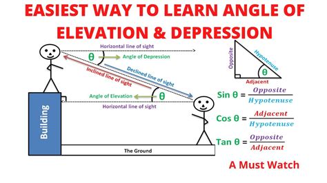 Lesson Plan Angle Of Elevation And Depression