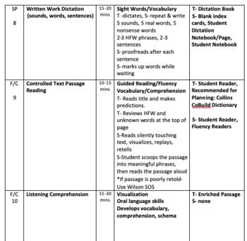 Lesson Plan Wilson Reading System Wilson Reading Program Wilson Reading