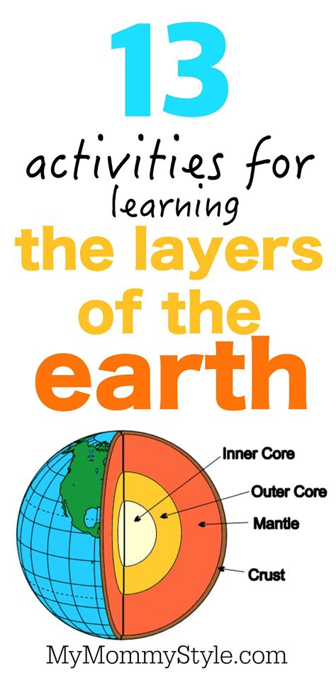 Lesson Plan of Earth