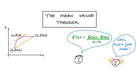 Lesson The Mean Value Theorem