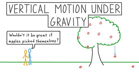 Lesson Video: Vertical Motion under Gravity Nagwa