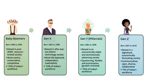 Lessons From Generation X To Generation Next