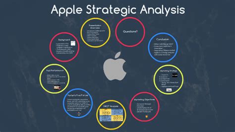 example for strategy