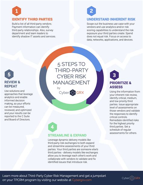 Lessons Learned: Data Security and Third-Party Risk