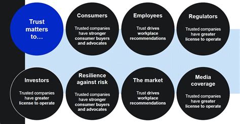 Lessons Learned: Maintaining Trust in the Crypto Space