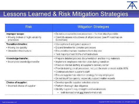 Lessons Learned: Risk Management and Due Diligence